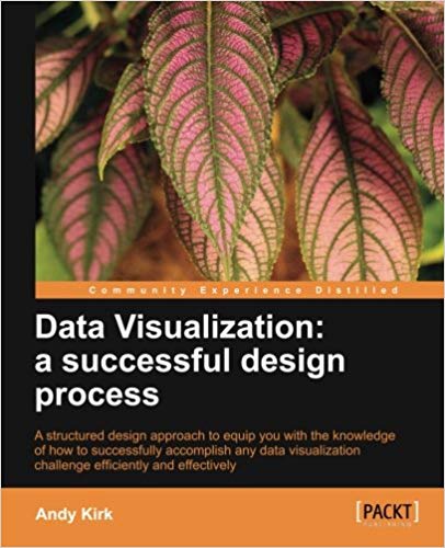 Portfolio book: Data Visualization: a successful design process
