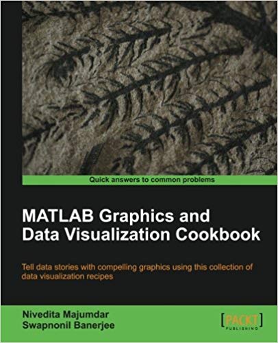 Portfolio book: MATLAB Graphics and Data Visualization